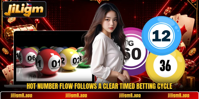 Hot Number Flow follows a clear timed betting cycle